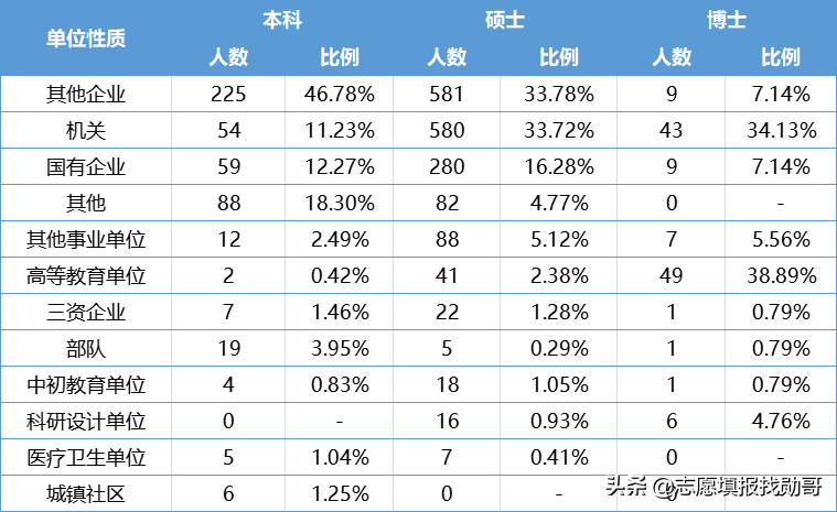 五院四系是哪些学校（五院四系的难度排名）