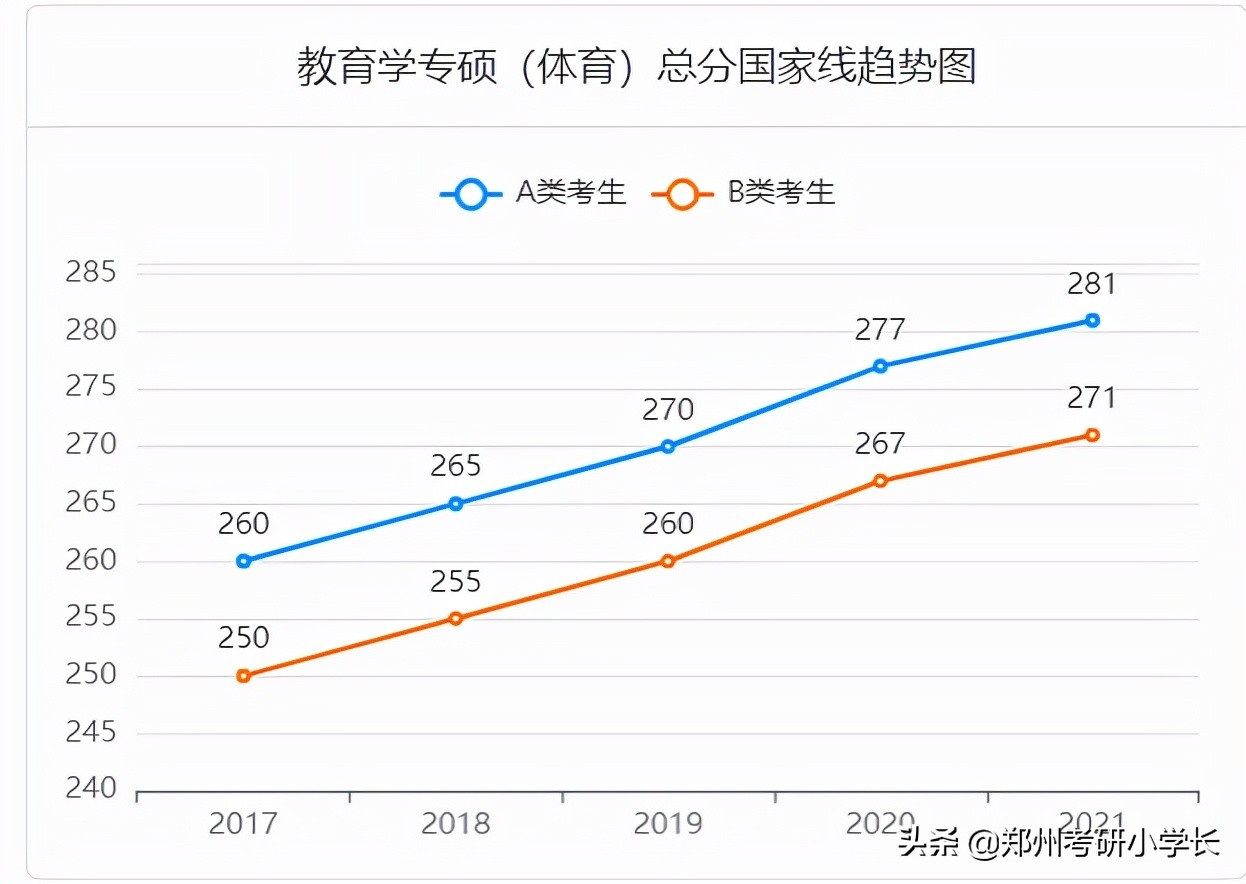 考研317分什么水平（317够考研分数线吗）