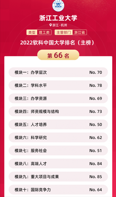 中国“双非”大学50强出炉，江苏大学位列第3，河北大学无缘前20