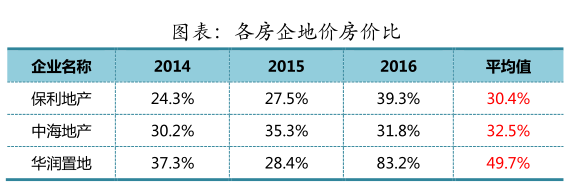 保利为什么叫央企之王（保利集团有多牛好不好进）