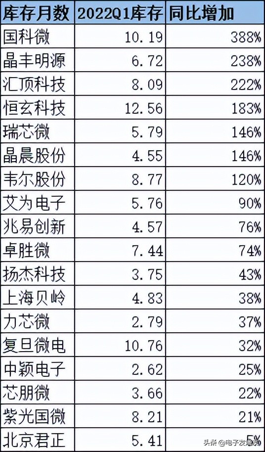 缺芯片是什么原因 全球芯片紧张的根本原因