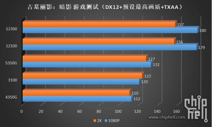 十代i3相当于几代i5 (i3第十代处理器跟i5比怎么样)