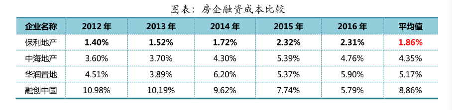 保利为什么叫央企之王（保利集团有多牛好不好进）