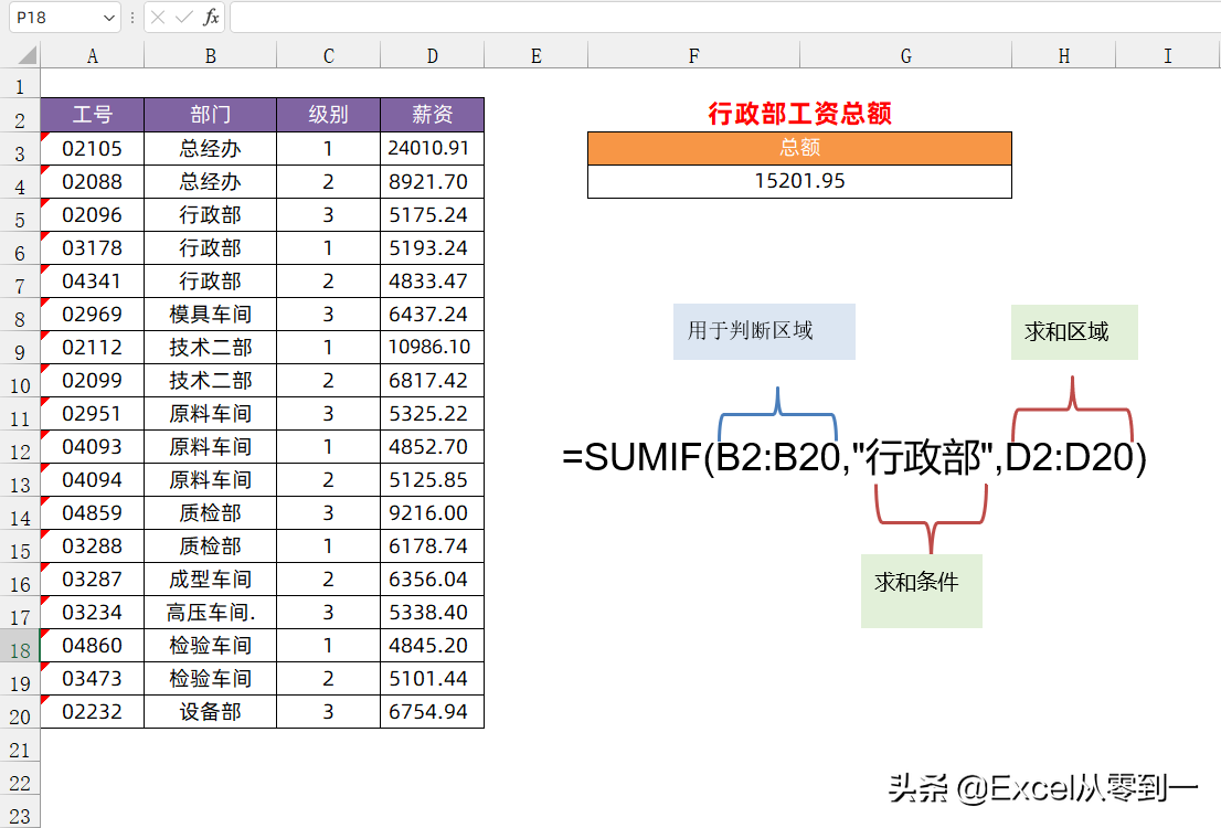 sumif函数的使用方法（sumif函数的用法理解）