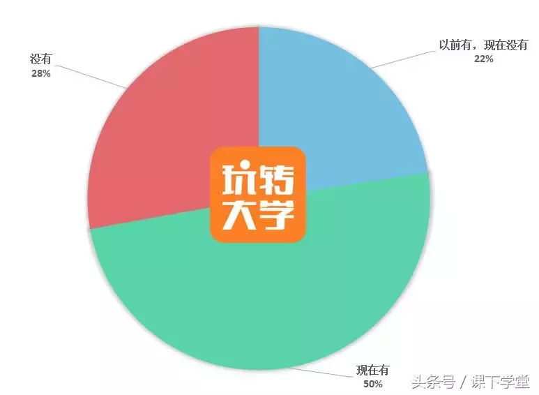 大学谈恋爱都开过房吗（大学开过房的女生多吗）