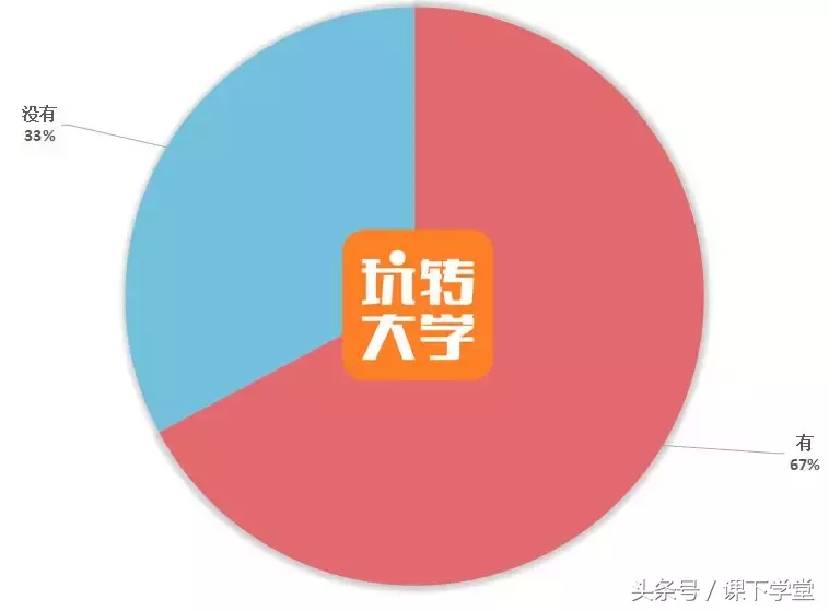 大学谈恋爱都开过房吗（大学开过房的女生多吗）