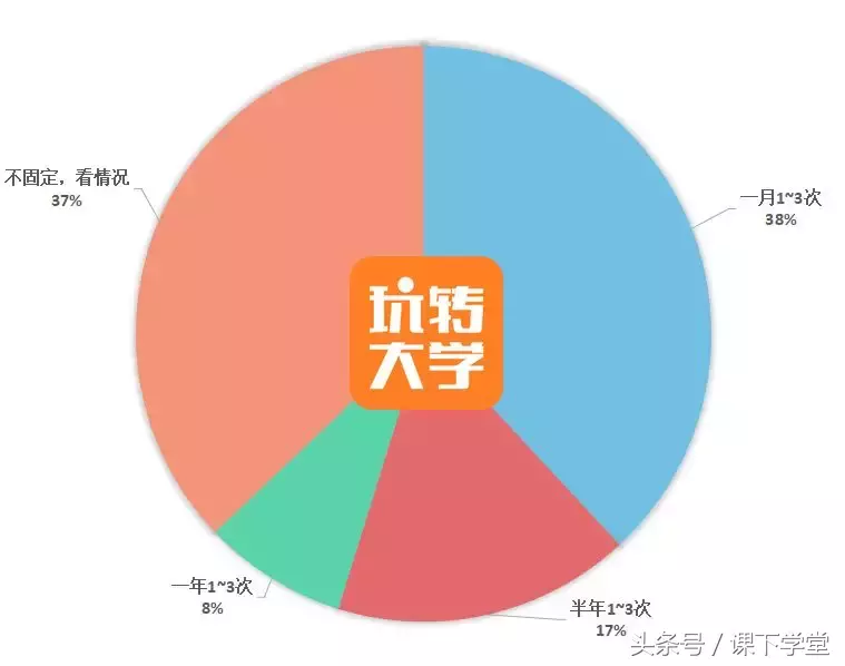 大学谈恋爱都开过房吗（大学开过房的女生多吗）