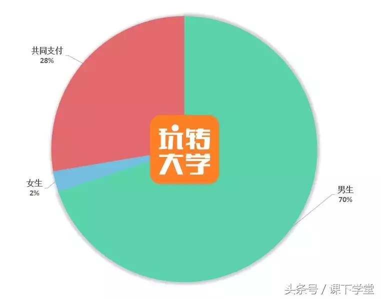 大学谈恋爱都开过房吗（大学开过房的女生多吗）