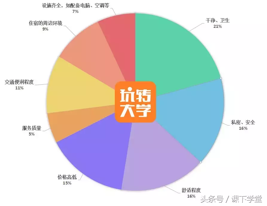 大学谈恋爱都开过房吗（大学开过房的女生多吗）