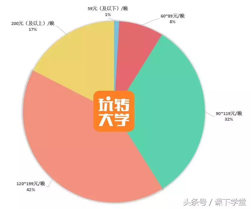 大学谈恋爱都开过房吗（大学开过房的女生多吗）