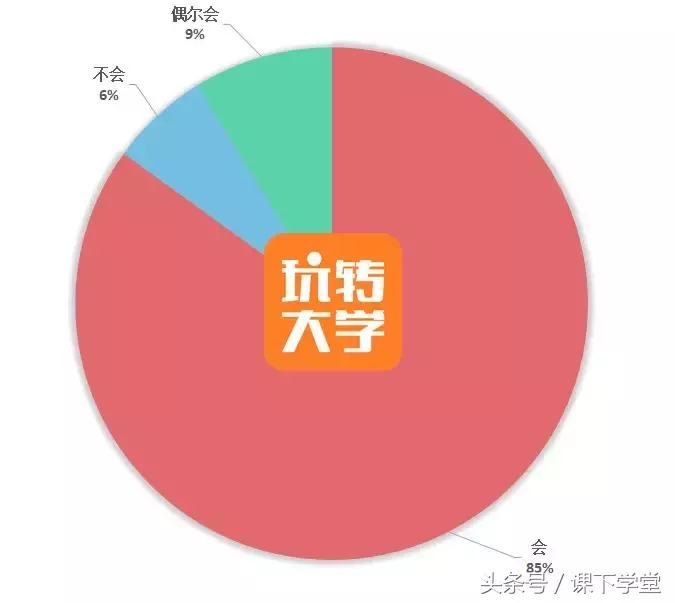 大学谈恋爱都开过房吗（大学开过房的女生多吗）