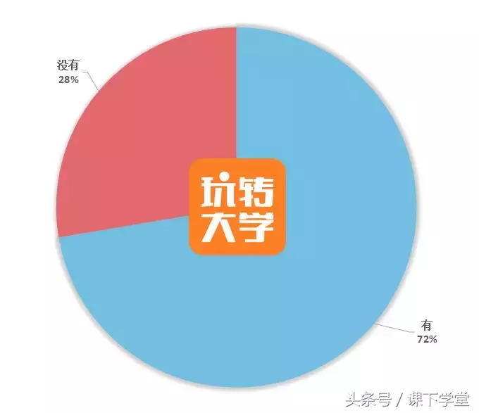 大学谈恋爱都开过房吗（大学开过房的女生多吗）