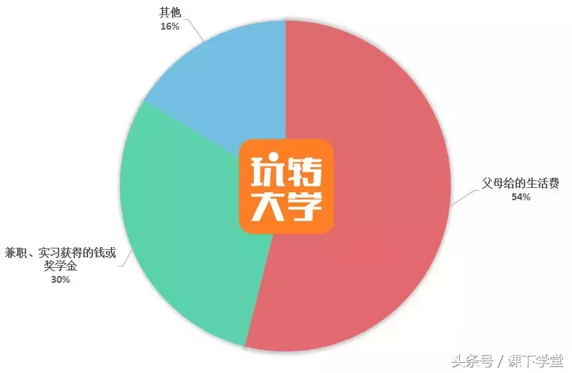 大学谈恋爱都开过房吗（大学开过房的女生多吗）