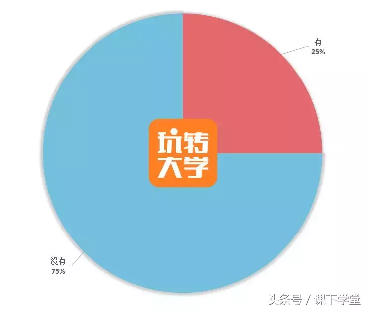 大学谈恋爱都开过房吗（大学开过房的女生多吗）