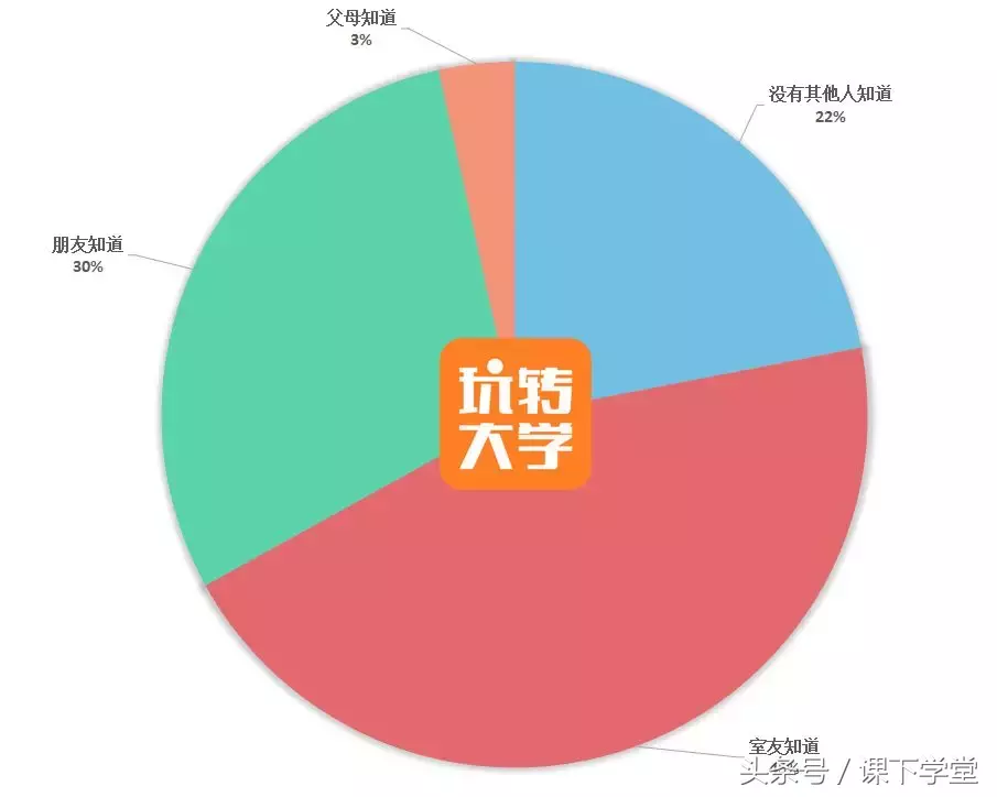 大学谈恋爱都开过房吗（大学开过房的女生多吗）