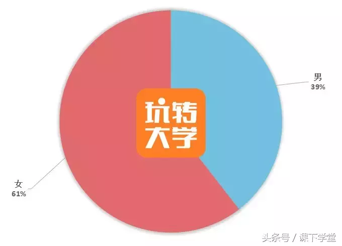 大学谈恋爱都开过房吗（大学开过房的女生多吗）