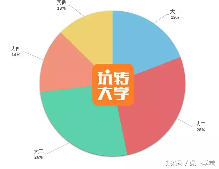 大学谈恋爱都开过房吗（大学开过房的女生多吗）