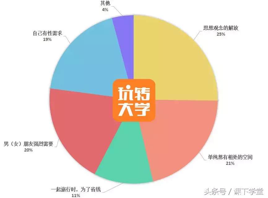 大学谈恋爱都开过房吗（大学开过房的女生多吗）