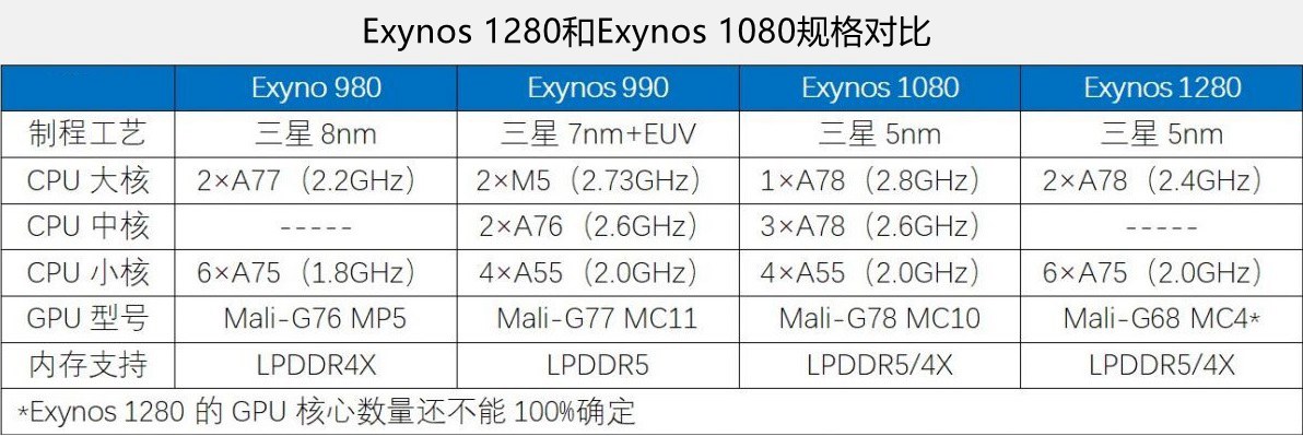 手机cpu天梯图(手机cpu性能天梯图)