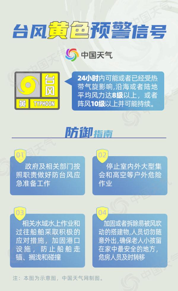 14类气象灾害预警信号的颜色等级从低到高