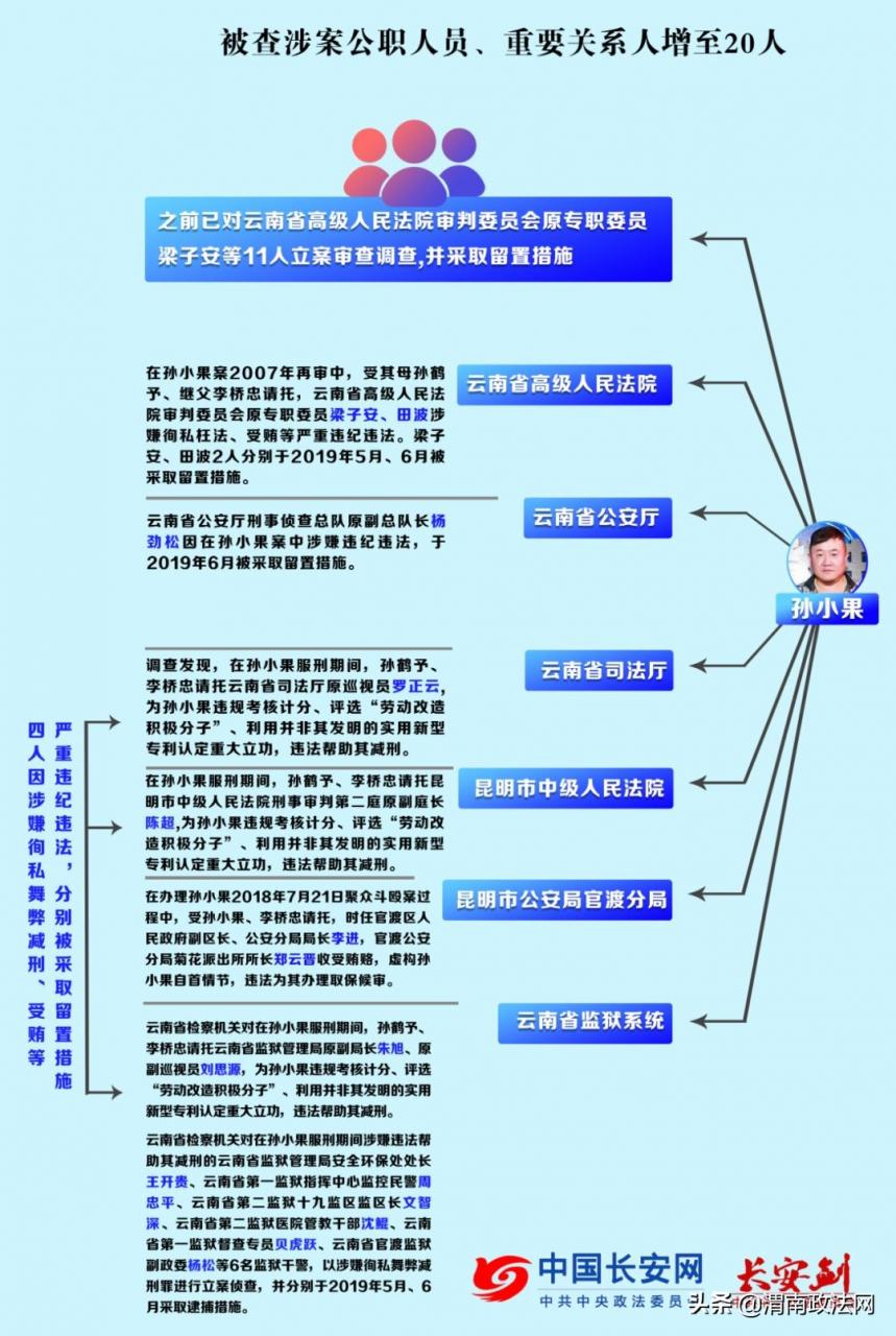 孙小果真实家世（孙小果案15大未解之谜）