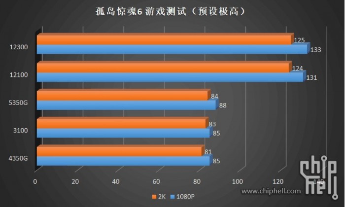 十代i3相当于几代i5 (i3第十代处理器跟i5比怎么样)