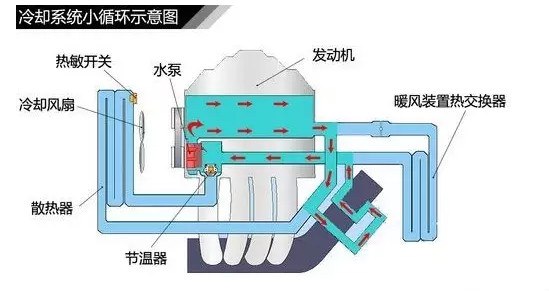 节温器和水泵坏了区别（怎么判断节温器坏了）