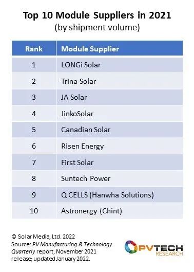 太阳能板厂家排名榜 (太阳能板生产厂家排名)