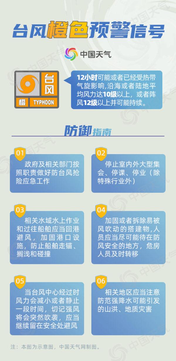 14类气象灾害预警信号的颜色等级从低到高