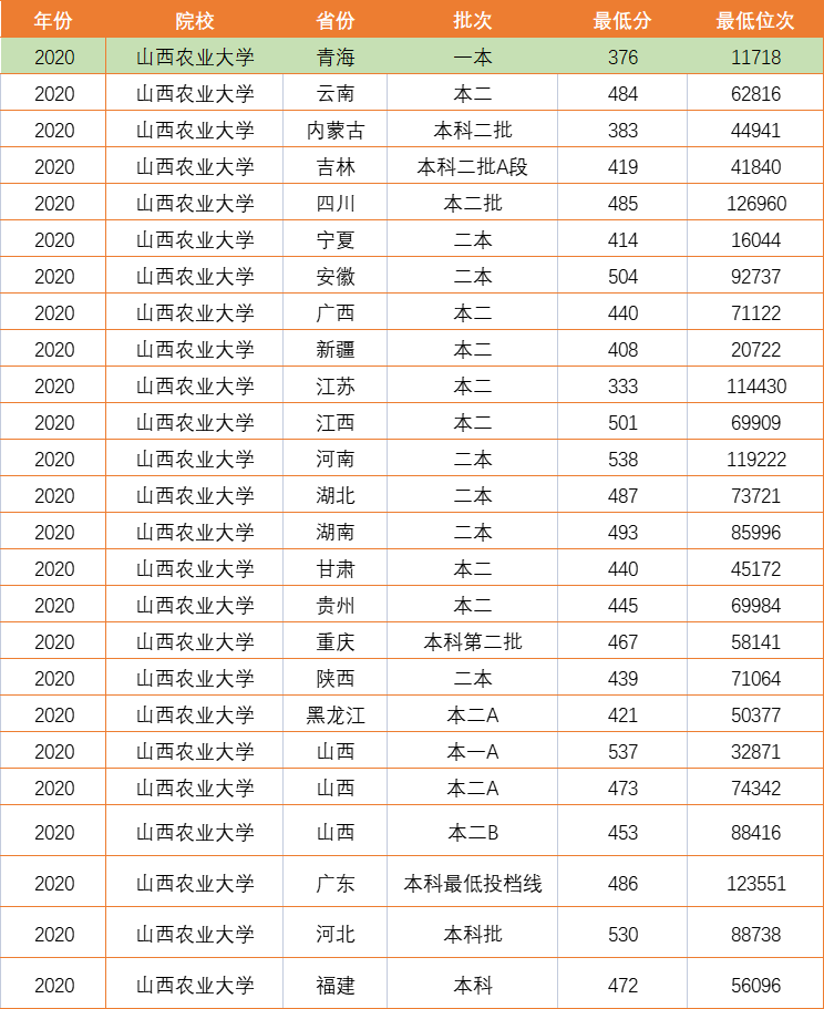 一本降为二本的学校（国内最牛的二本大学）