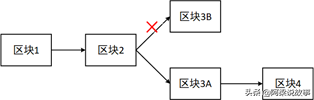 比特币挖掘的技术原理（比特币挖矿算法详解）