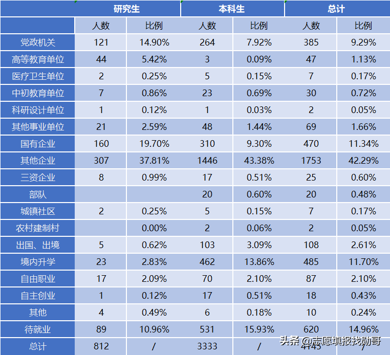 五院四系是哪些学校（五院四系的难度排名）