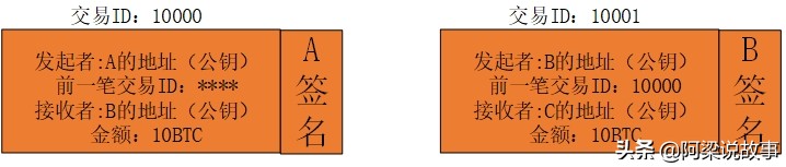 比特币挖掘的技术原理（比特币挖矿算法详解）