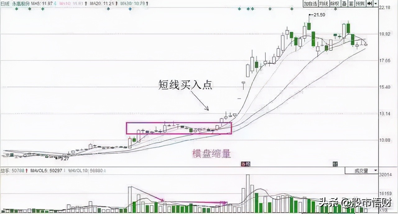 无量下跌和放量下跌的区别是什么（无量涨停后放量下跌）