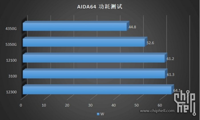 十代i3相当于几代i5 (i3第十代处理器跟i5比怎么样)