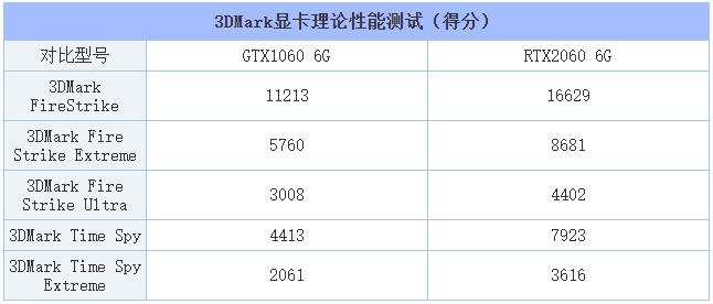 rtx 2060显卡什么级别 (rtx2060显卡6g什么水平)