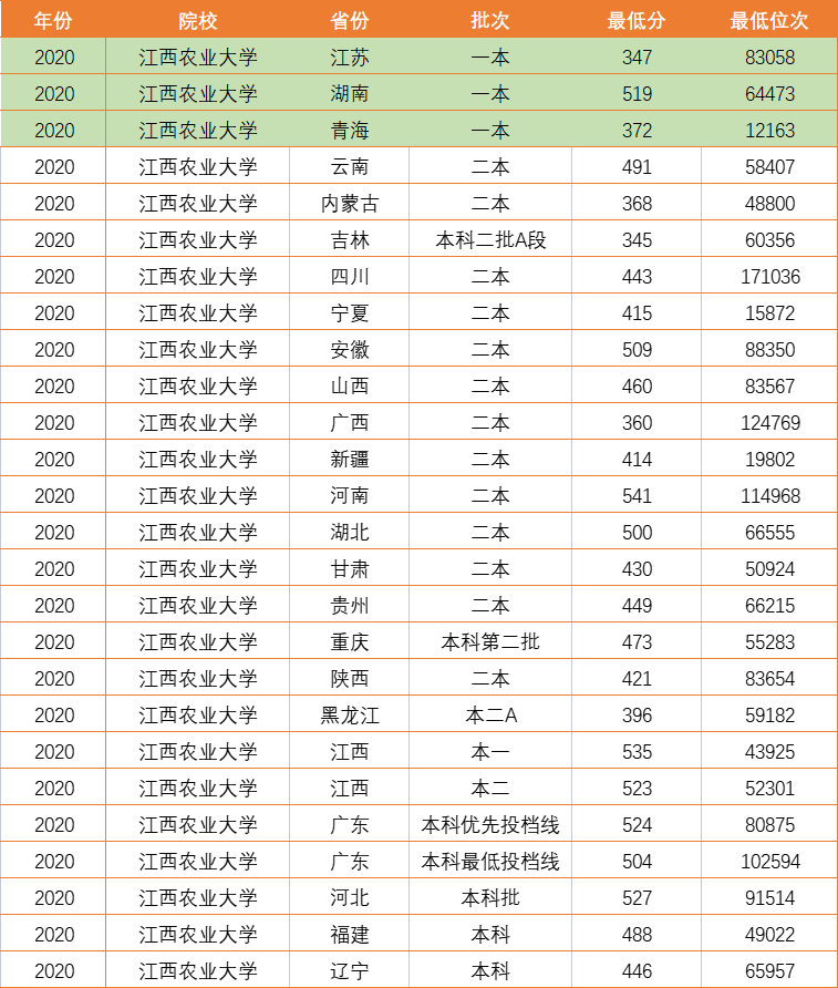 一本降为二本的学校（国内最牛的二本大学）