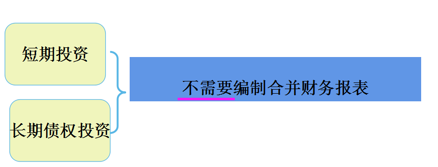 合并报表怎么做（合并报表的口诀）