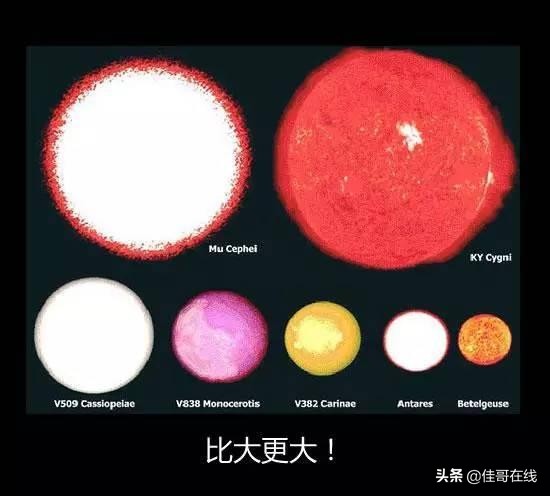 银河系最大的星球排名（宇宙星球排名从小到大）