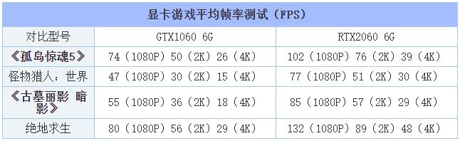 rtx 2060显卡什么级别 (rtx2060显卡6g什么水平)