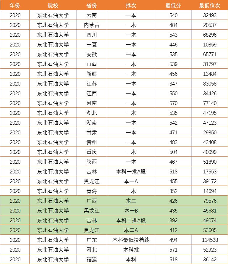 一本降为二本的学校（国内最牛的二本大学）