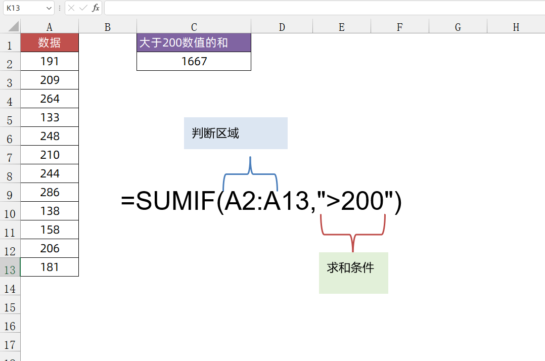 sumif函数的使用方法（sumif函数的用法理解）