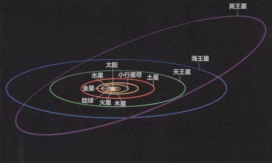 冥王星为什么不是行星(冥王星为啥不是九大行星)