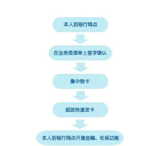 社保卡丢失如何补办上海(上海社保卡丢失网上怎么补办)