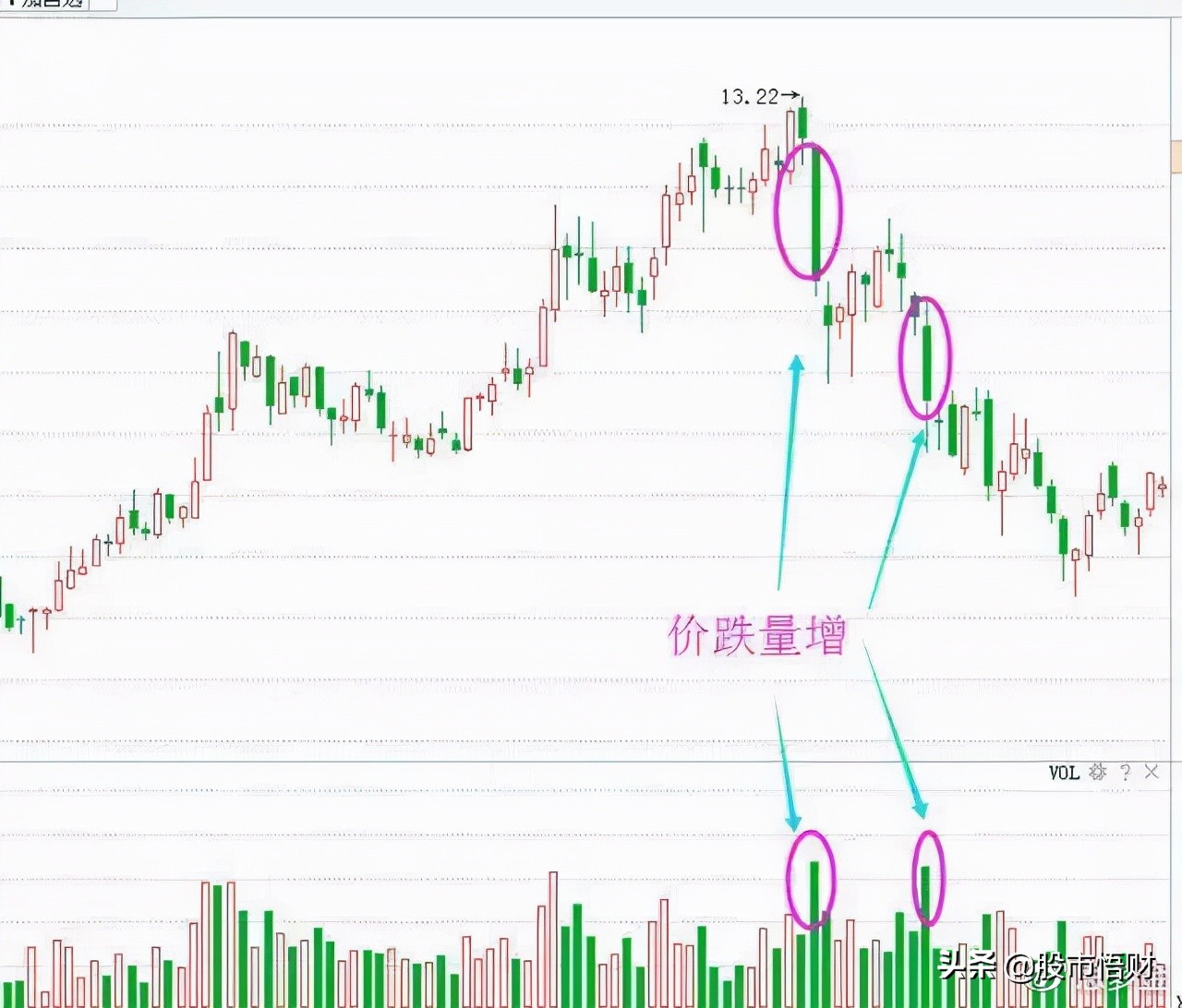 无量下跌和放量下跌的区别是什么（无量涨停后放量下跌）