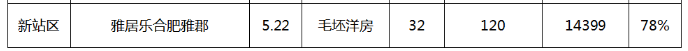 合肥新站区未来5年房价过2万（合肥新站区是彻底废了）