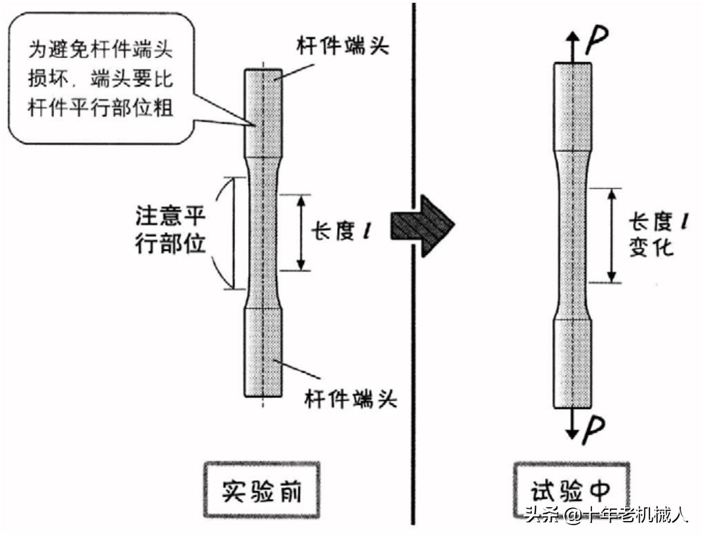 胡克定律的适用范围（胡克定律应力与应变）