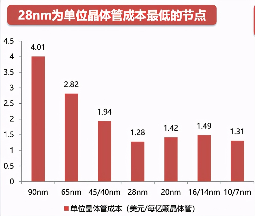 中国国产的光刻机最小制程能达到多少？有没有国产光刻机？