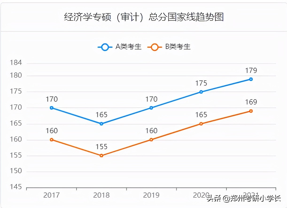 考研317分什么水平（317够考研分数线吗）