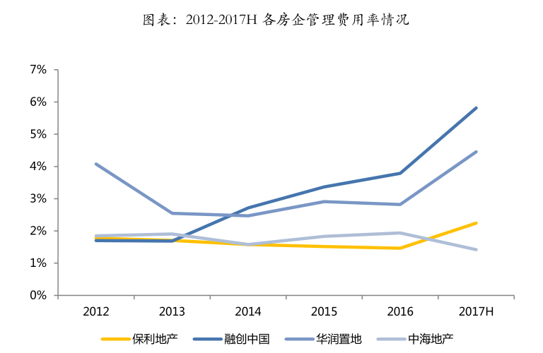 保利为什么叫央企之王（保利集团有多牛好不好进）